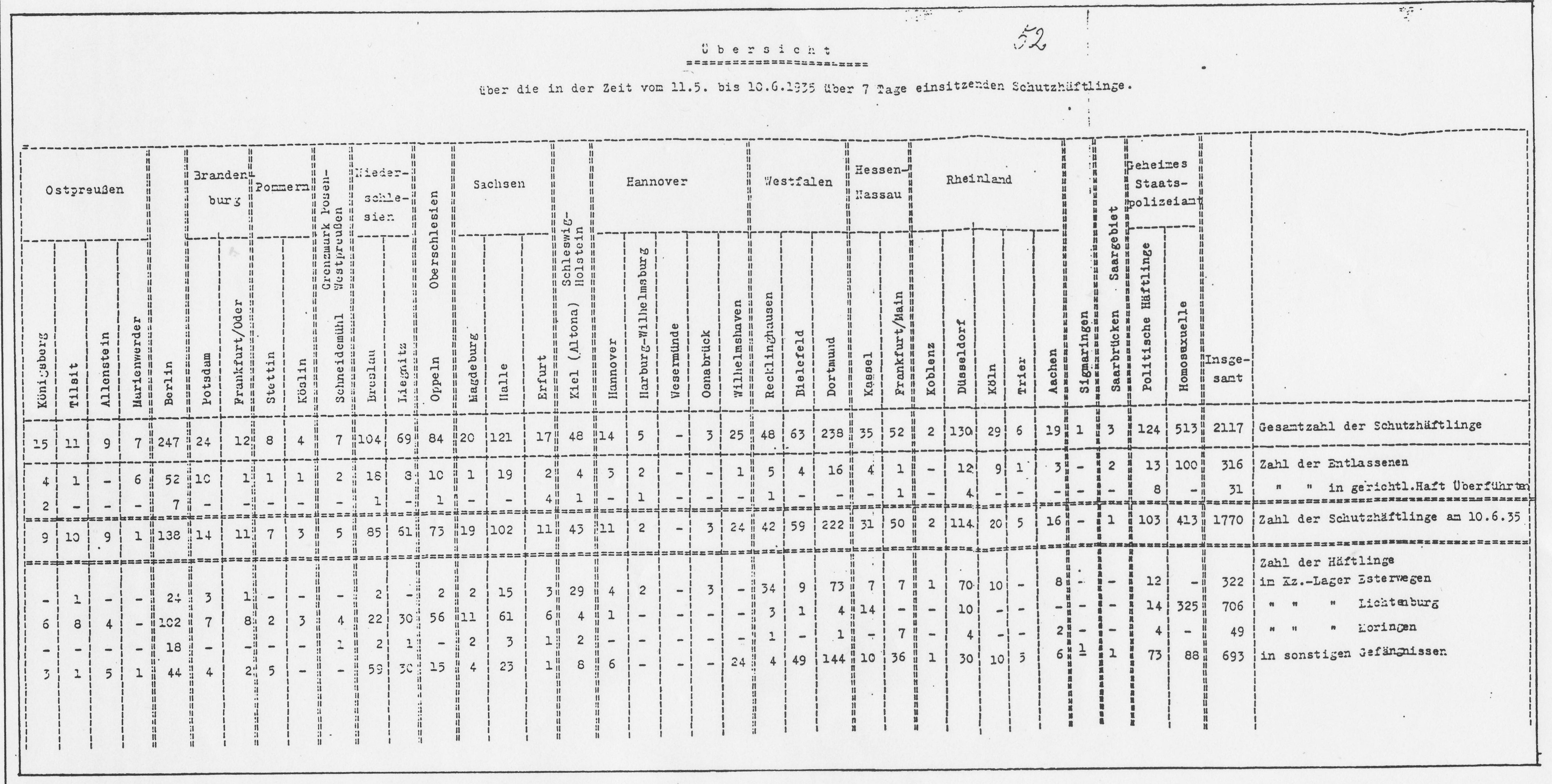 Statistik