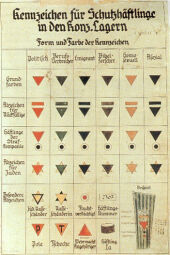 In den Lagern waren die Häftlingsgruppen mit verschiedenfarbigen Winkeln gekennzeichnet. Die SS-Wachmannschaften nutzten Schautafeln wie diese, um die Gruppen unterscheiden zu lernen.