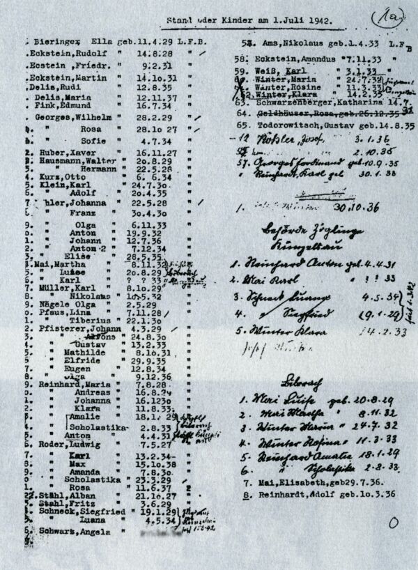 Liste der Heimkinder aus der Heiligen Sankt Josefspflege