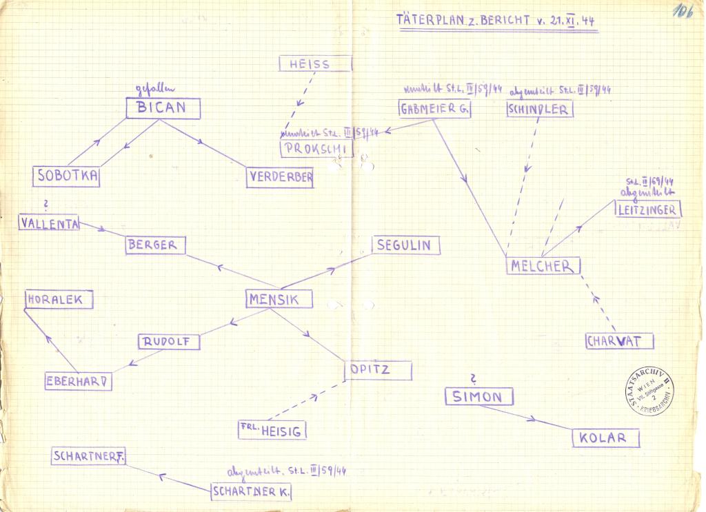 Netzwerkschema