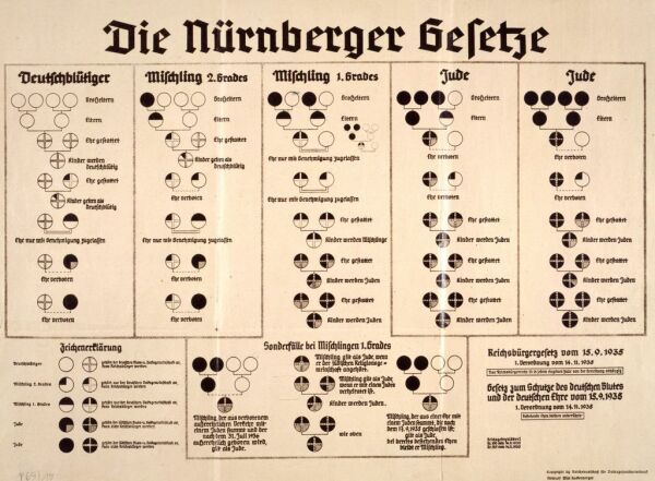 Schautafel zu den Nürnberger Gesetzen, 1935