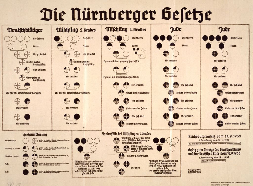 Schautafel zu den Nürnberger Gesetzen, 1935